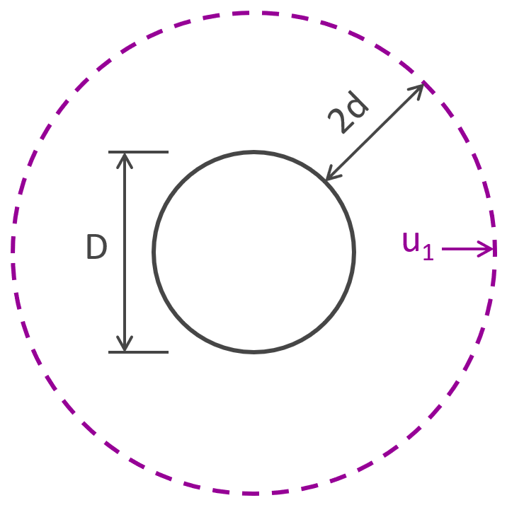 Eurocode 2 - Poinçonnement d'une dalle - Poteau circulaire