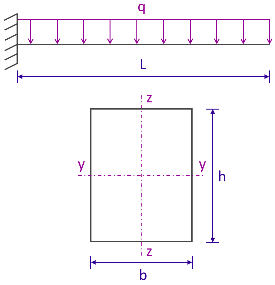 Flèche d'une poutre en console de section rectangulaire