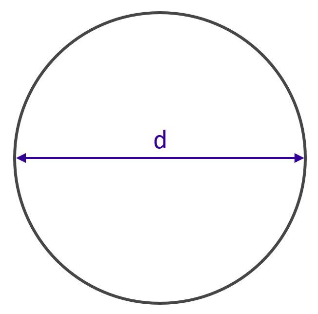 Caractéristiques géométriques d'une section circulaire